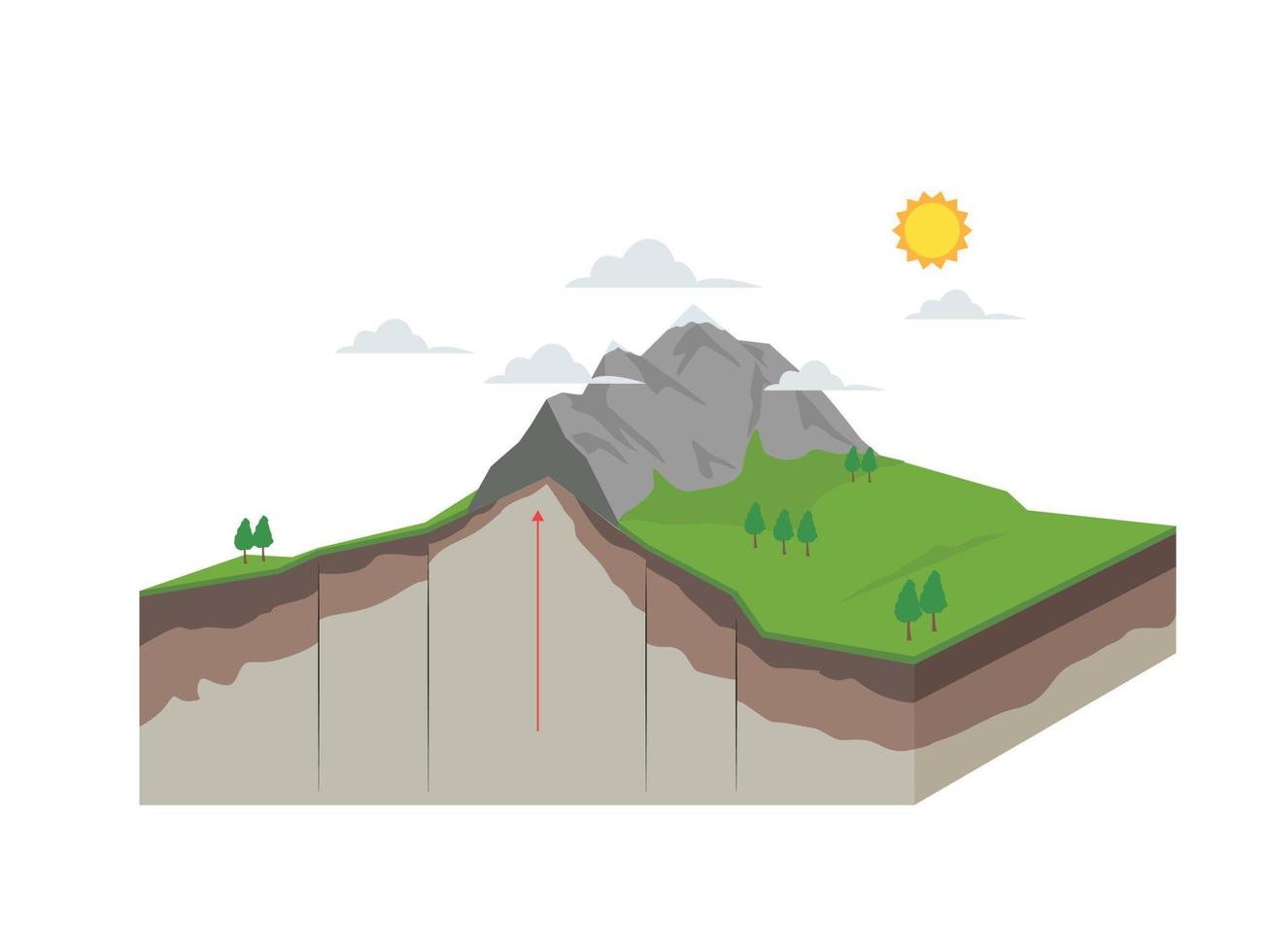 geologisch fout berg omhoog transformeren aarde kruis sectie illustratie vector