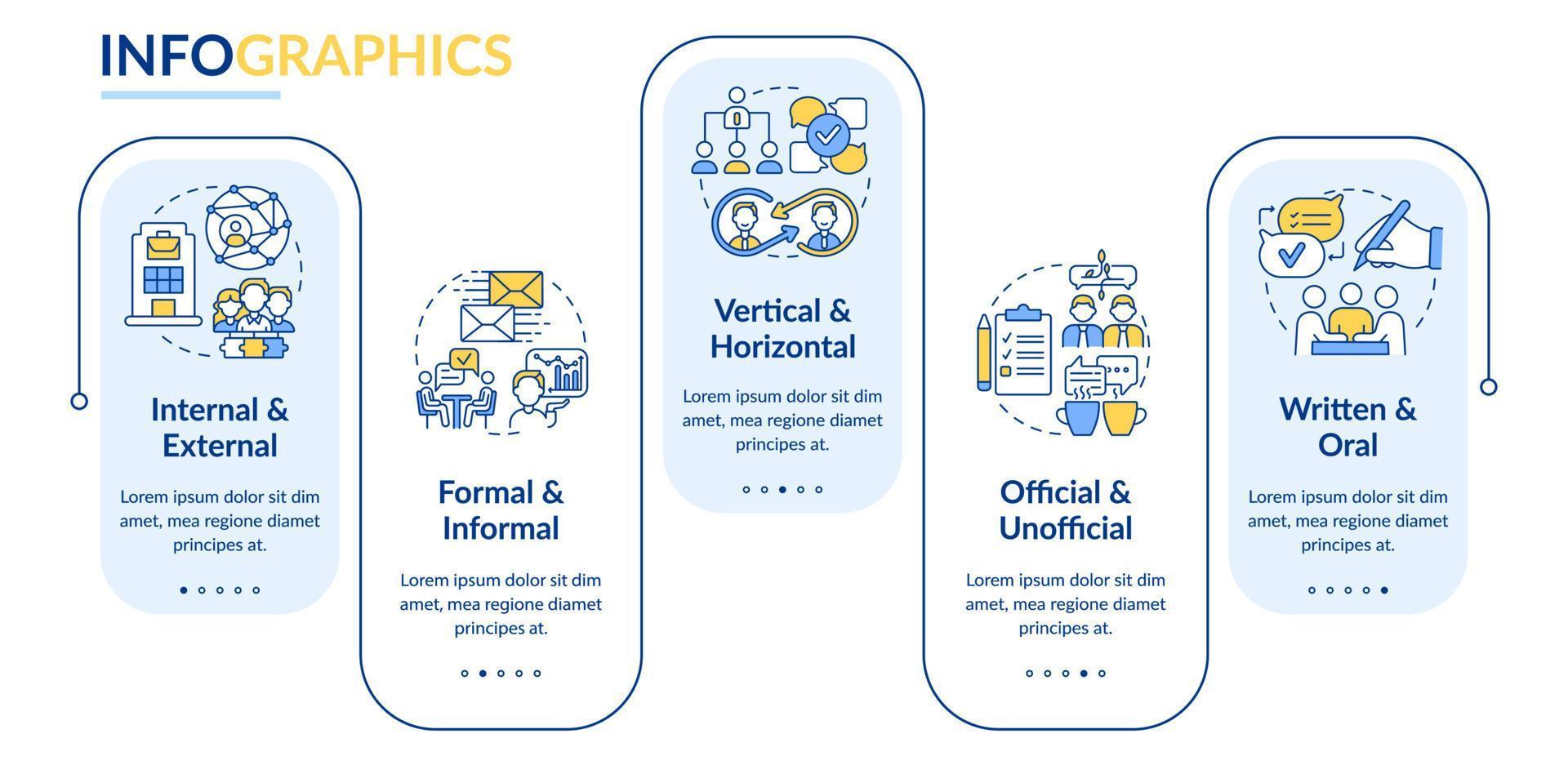 project communicatie beheer rechthoek infographic sjabloon. gegevens visualisatie met 5 stappen. werkwijze tijdlijn info grafiek. workflow lay-out met lijn pictogrammen. vector