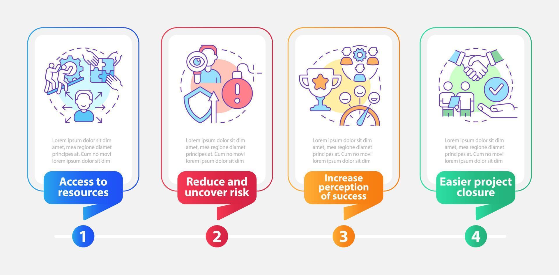 belanghebbende beheer voordelen rechthoek infographic sjabloon. gegevens visualisatie met 4 stappen. werkwijze tijdlijn info grafiek. workflow lay-out met lijn pictogrammen. vector