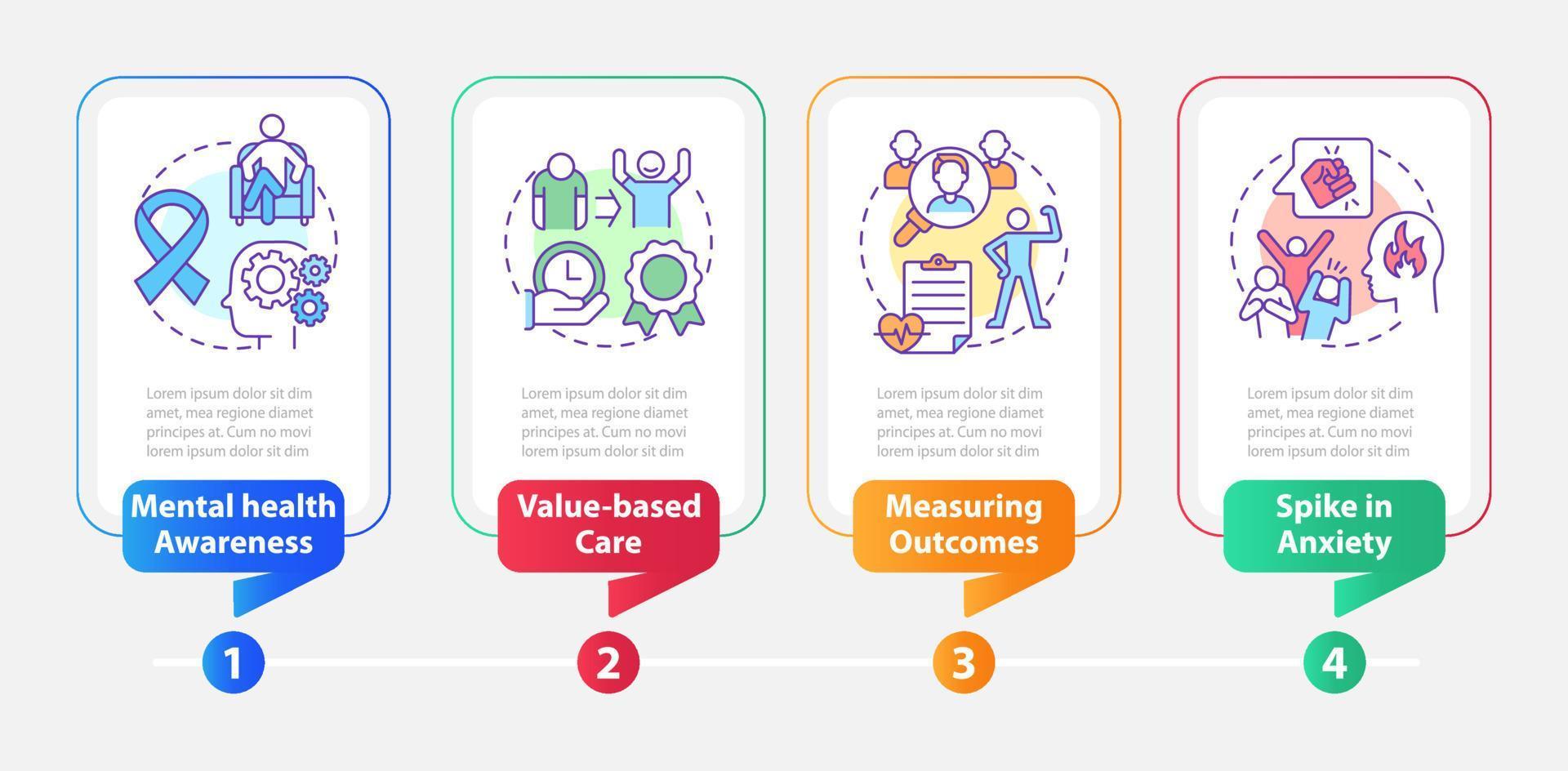 gedragsmatig trends rechthoek infographic sjabloon. mentaal Gezondheid. gegevens visualisatie met 4 stappen. werkwijze tijdlijn info grafiek. workflow lay-out met lijn pictogrammen. vector