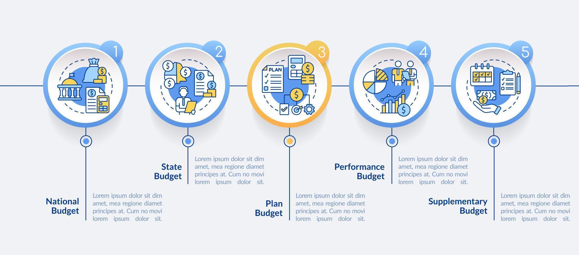 begroting types cirkel infographic sjabloon. nationaal en staat plan. gegevens visualisatie met 5 stappen. werkwijze tijdlijn info grafiek. workflow lay-out met lijn pictogrammen. vector