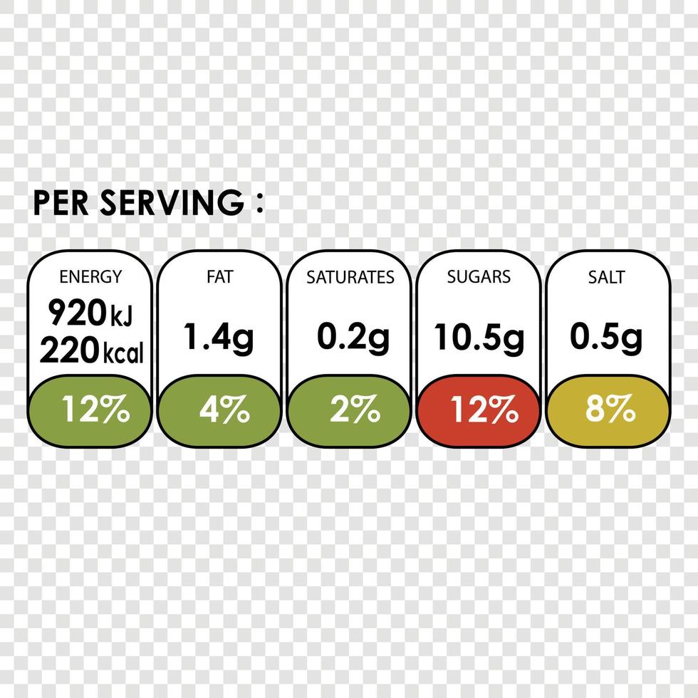 voeding feiten informatie vector