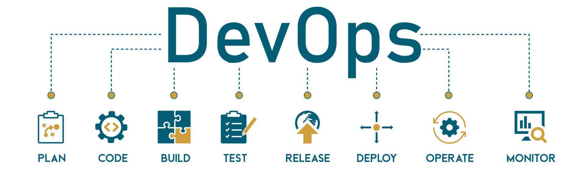 devops banier web icoon vector illustratie concept voor software bouwkunde en ontwikkeling met een icoon van een plan code bouwen test vrijlating inzetten bedienen en toezicht houden op