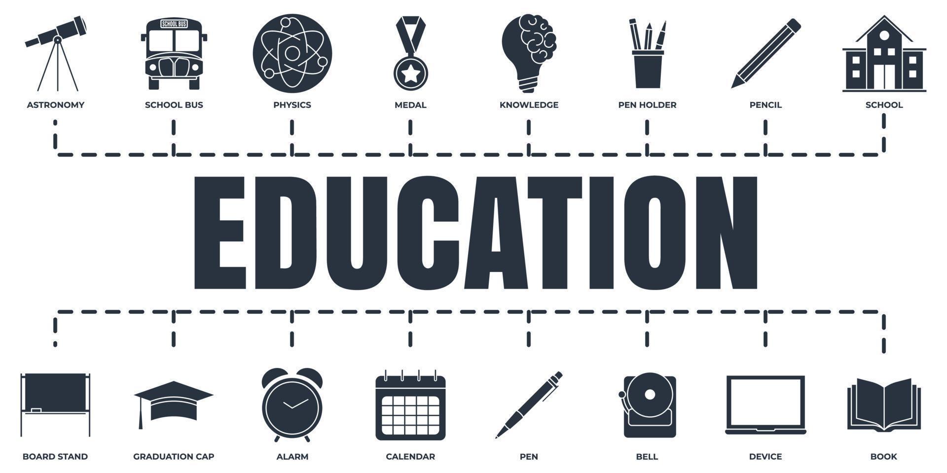 onderwijs en terug naar school- banier web icoon set. school, klok, pen, kalender, natuurkunde, potlood, boek en meer vector illustratie concept.