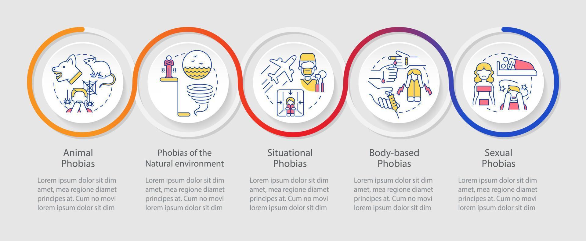 specifiek fobieën lus infographic sjabloon. ongerustheid wanorde. gegevens visualisatie met 5 stappen. werkwijze tijdlijn info grafiek. workflow lay-out met lijn pictogrammen. vector