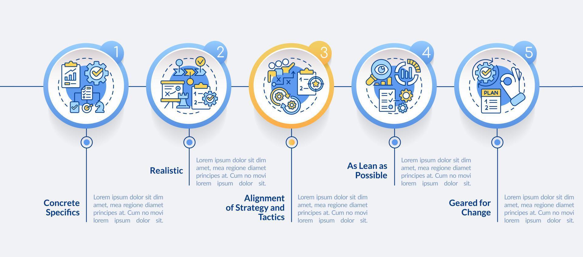 sleutel elementen van bedrijf plan cirkel infographic sjabloon. strategie. gegevens visualisatie met 5 stappen. bewerkbare tijdlijn info grafiek. workflow lay-out met lijn pictogrammen. vector