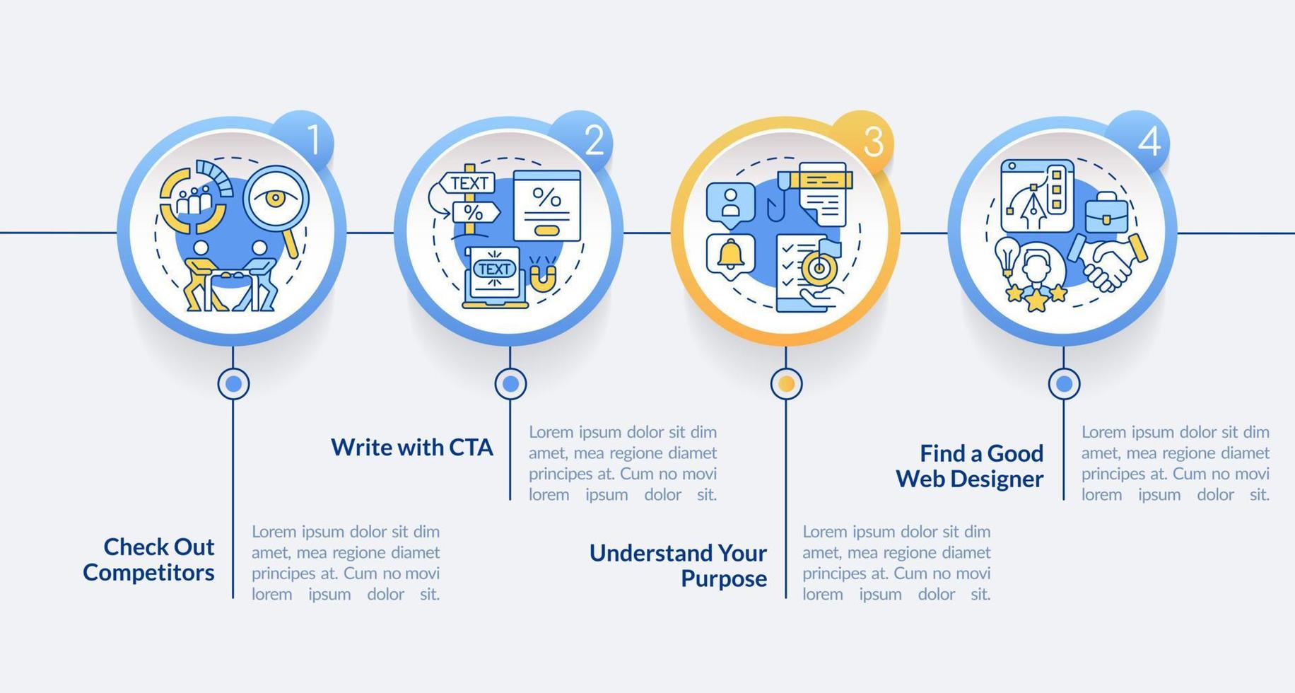 tips voor creëren website cirkel infographic sjabloon. schrijven met cta. gegevens visualisatie met 4 stappen. bewerkbare tijdlijn info grafiek. workflow lay-out met lijn pictogrammen. vector