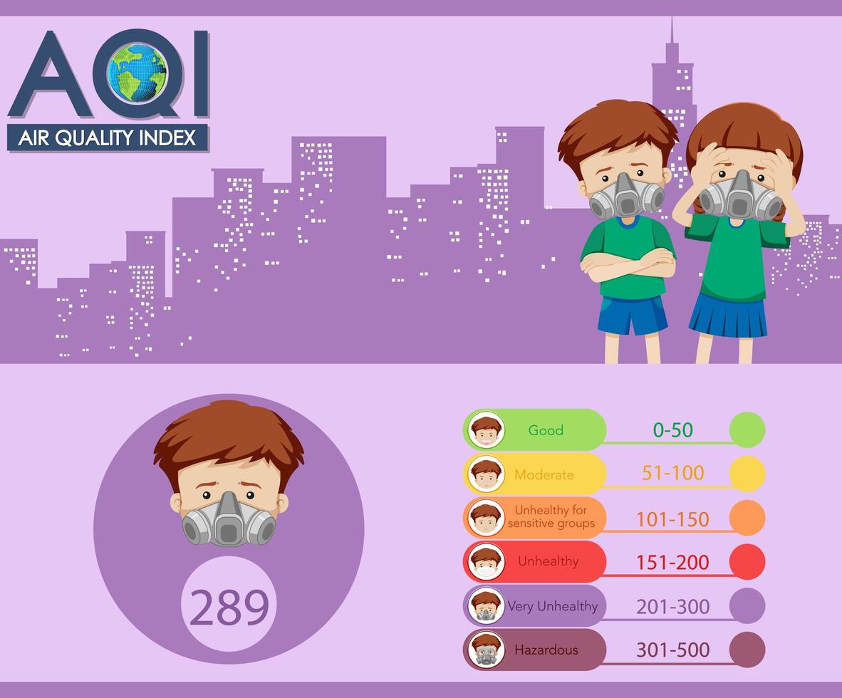poster voor luchtkwaliteitsindex met kleurenschalen vector