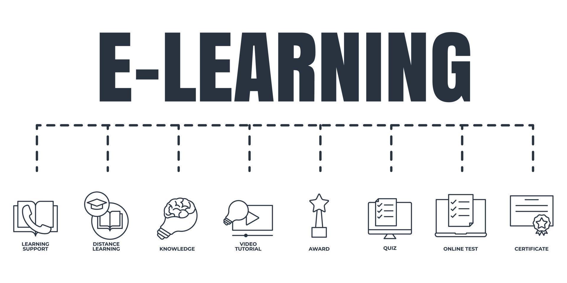e-learning, online onderwijs banier web icoon set. quiz, aan het leren steun, video zelfstudie, kennis, online testen, afstand aan het leren, certificaat, prijs vector illustratie concept.
