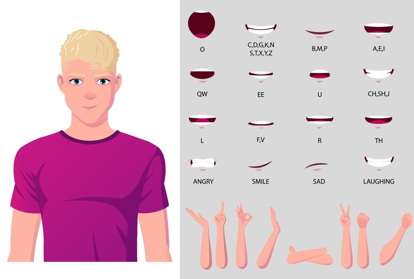 gewoontjes Mens karakter mond animatie en hand- gebaren vector