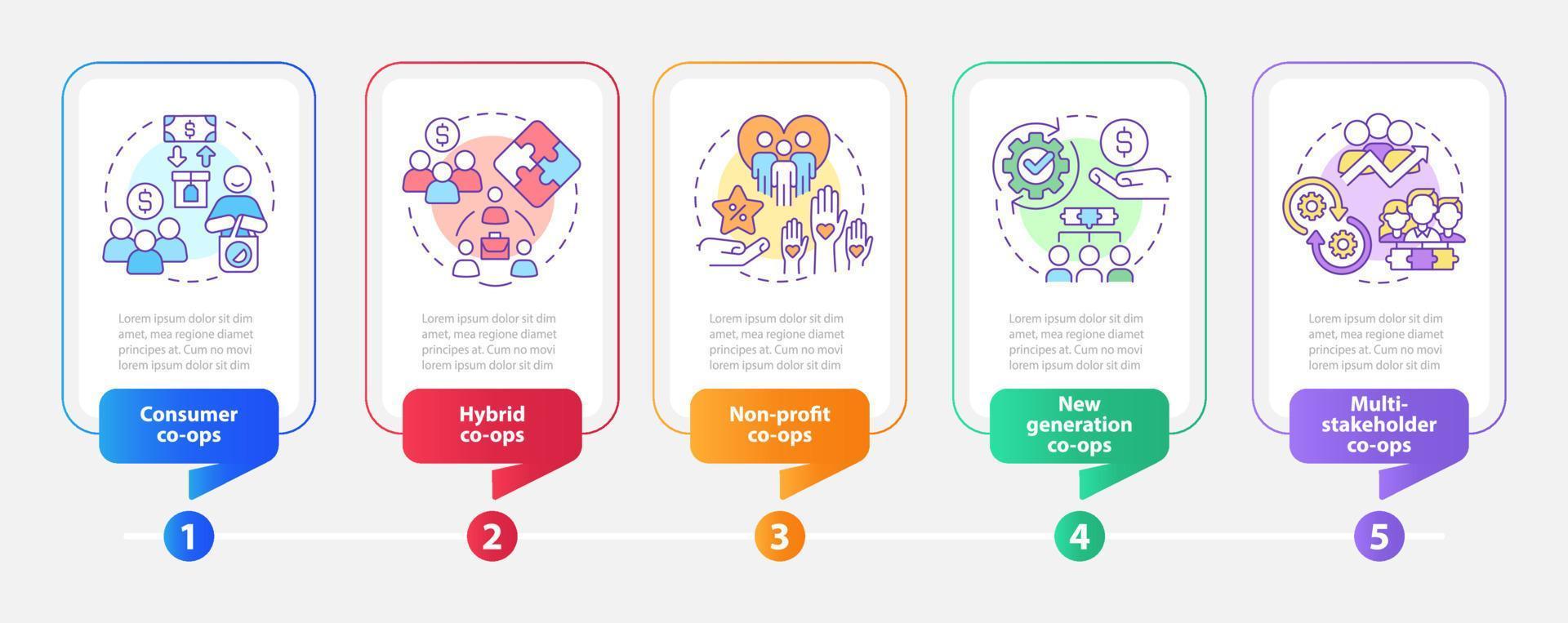 types van bedrijf coöperaties rechthoeken infographic sjabloon. gegevens visualisatie met 5 stappen. werkwijze tijdlijn info grafiek. workflow lay-out met lijn pictogrammen. vector