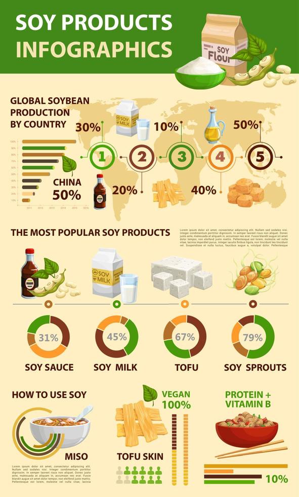 soja, soja producten infografieken, soja Boon voedsel vector