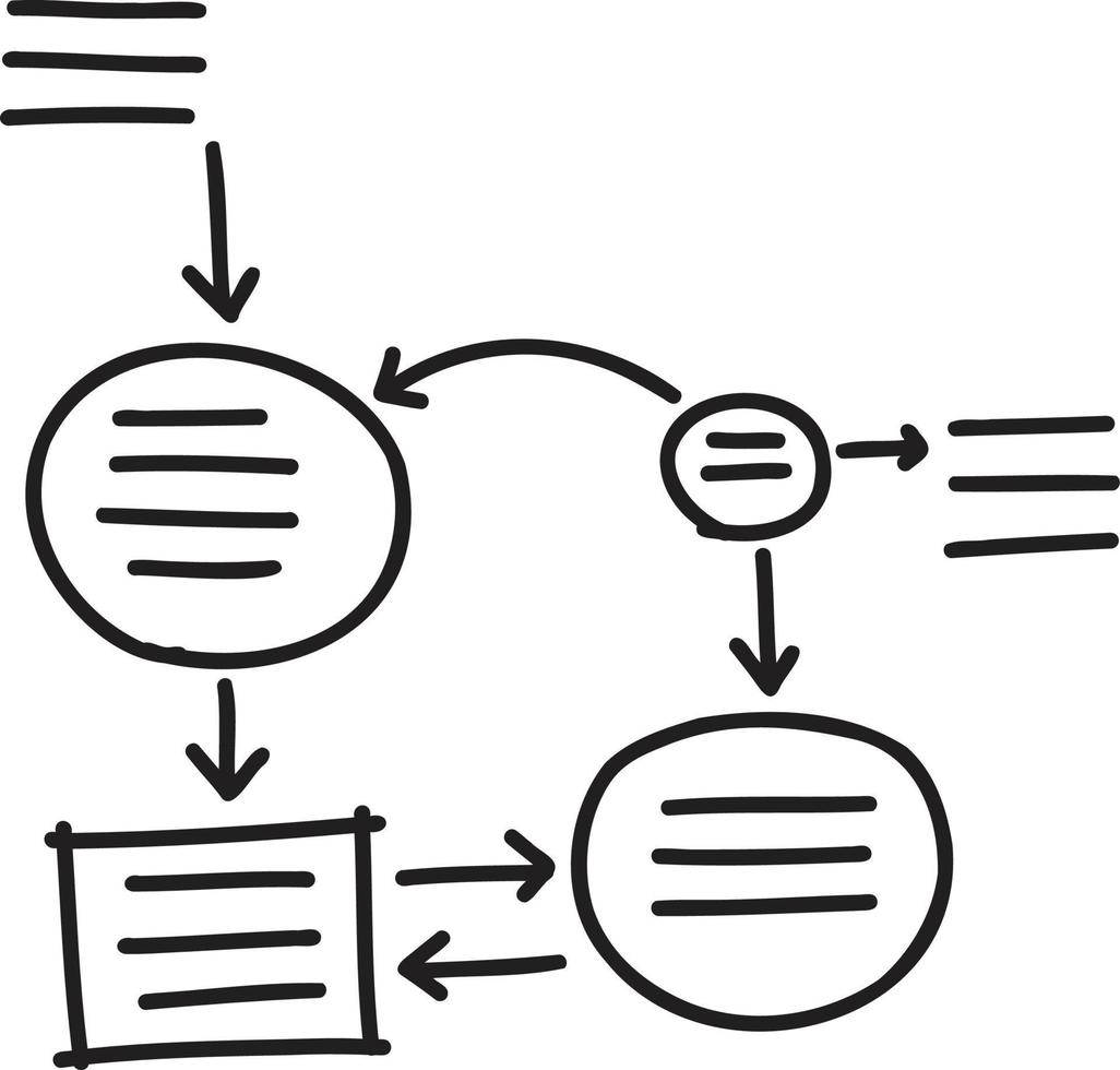 hand- getrokken cirkel verbinding diagram illustratie vector