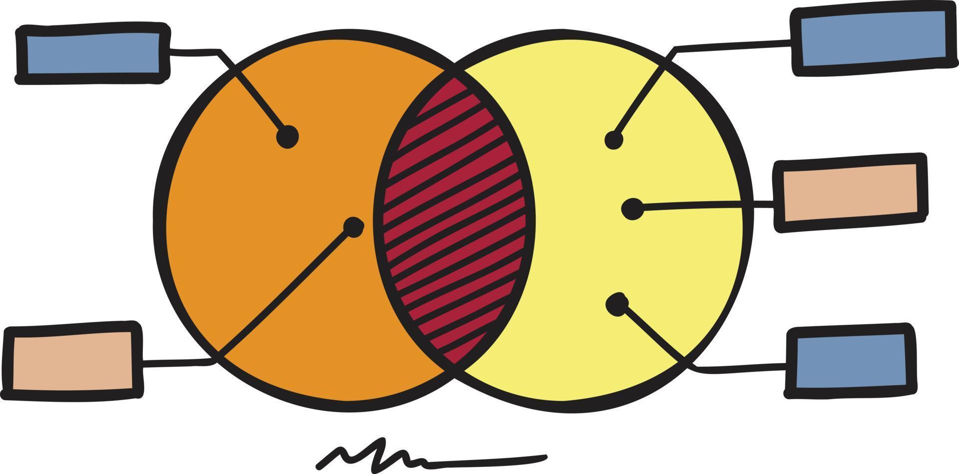 hand- getrokken cirkel verbinding diagram illustratie vector