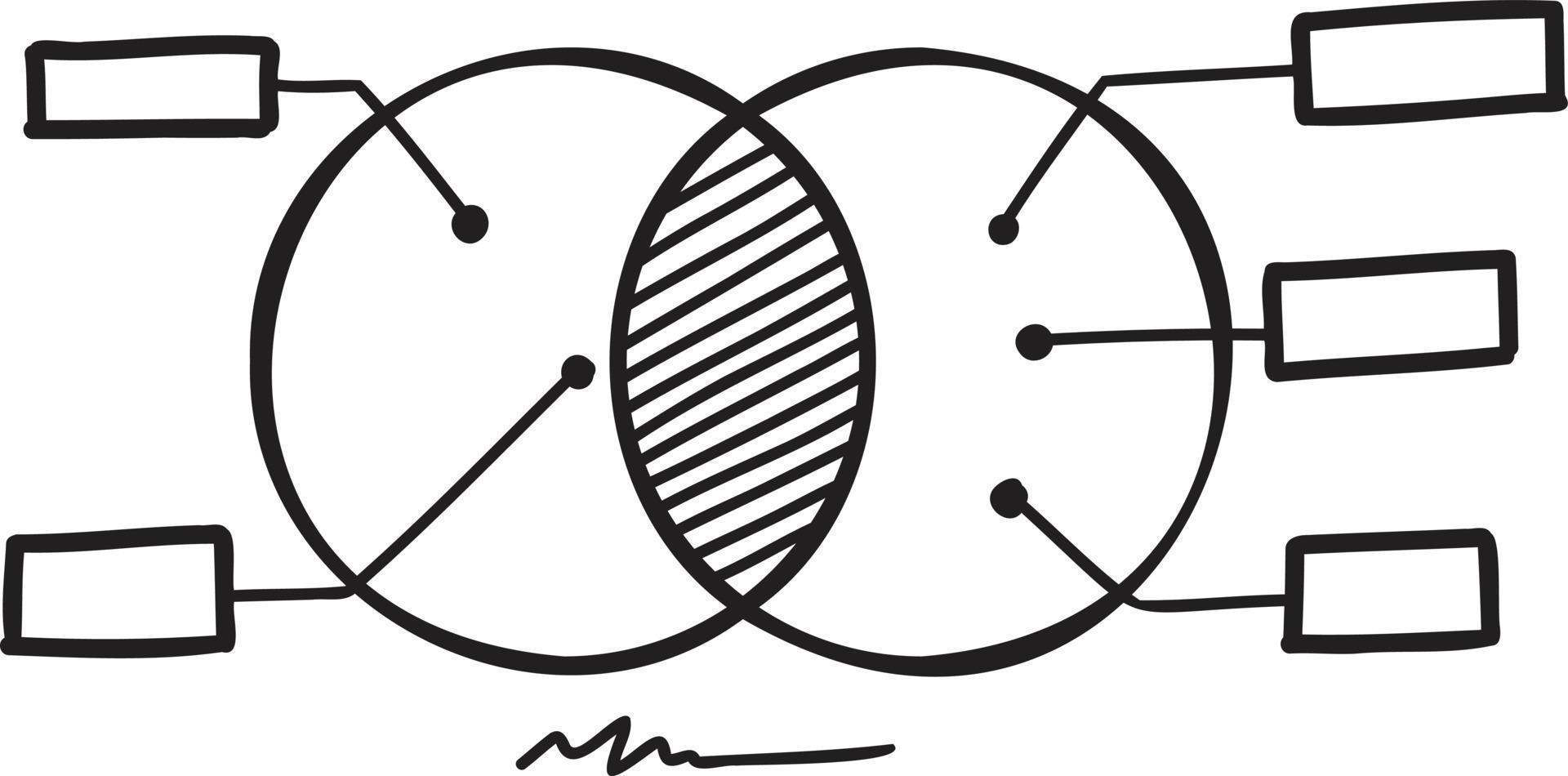 hand- getrokken cirkel verbinding diagram illustratie vector