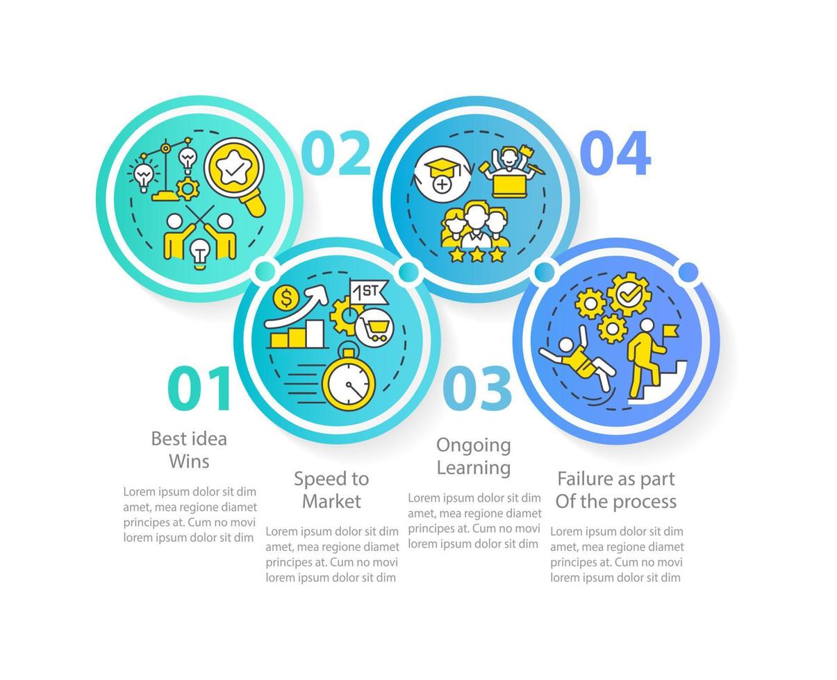 vernieuwend cultuur kenmerken cirkel infographic sjabloon. gegevens visualisatie met 4 stappen. werkwijze tijdlijn info grafiek. workflow lay-out met lijn pictogrammen. vector