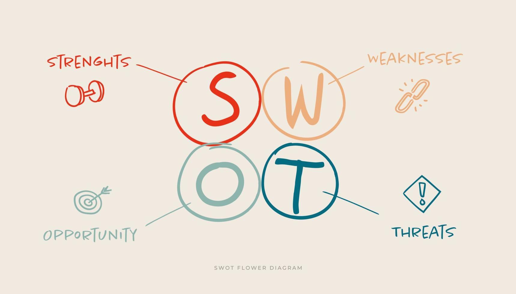 hand- getrokken swot bloem diagram. creatief infographic ontwerp sjabloon. vector