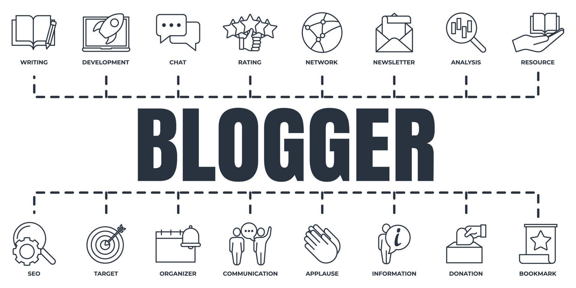 blogger, bloggen banier web icoon set. beoordeling, bijdrage, organisator, applaus, netwerk, seo, schrijven en meer vector illustratie concept.