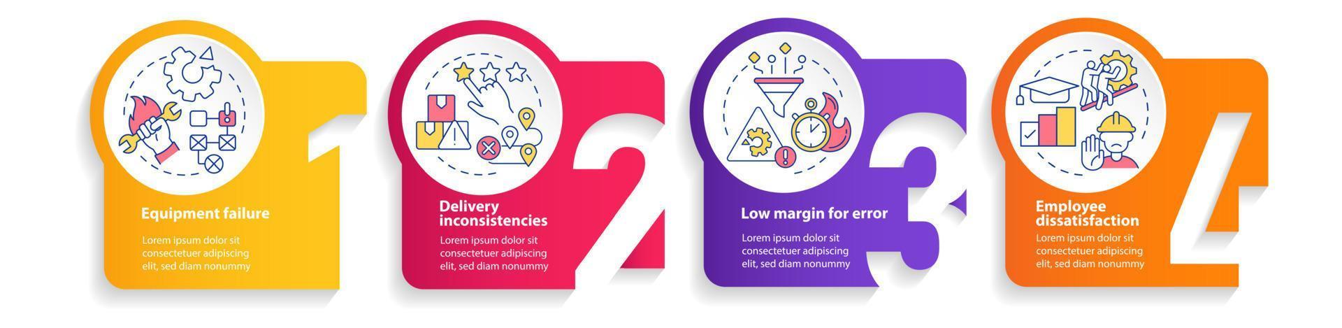 slank fabricage nadelen cirkel infographic sjabloon. gegevens visualisatie met 4 stappen. werkwijze tijdlijn info grafiek. workflow lay-out met lijn pictogrammen. vector