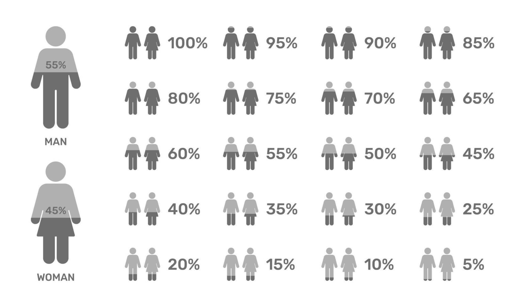 percentage van bevolking, mannetje en vrouw. vergelijking tussen mannetje en vrouw. infographic concept diagram vector illustratie