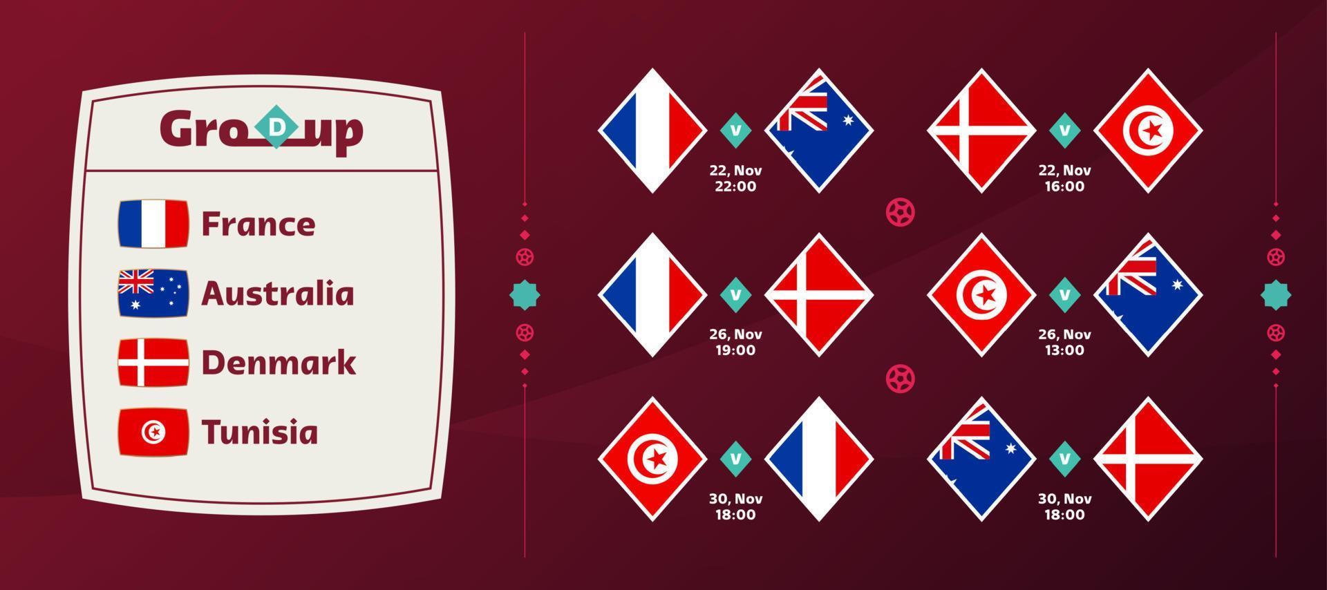 groep d nationaal team schema wedstrijden in de laatste stadium Bij de 2022 Amerikaans voetbal wereld kampioenschap. vector illustratie van wereld Amerikaans voetbal 2022 wedstrijden.