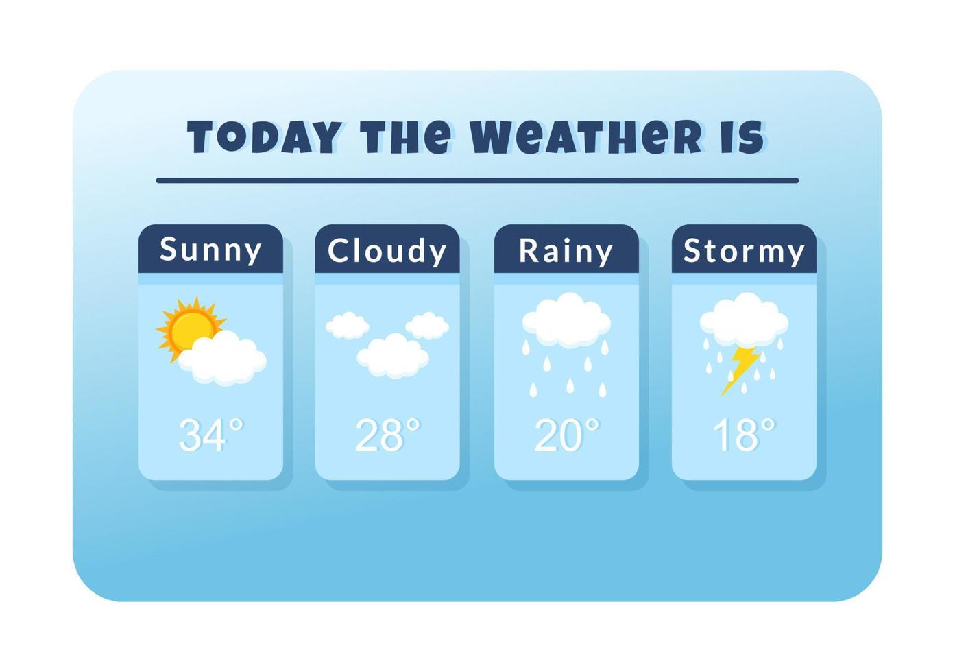 types van weer voorwaarden met zonnig, bewolkt, winderig, regenachtig, sneeuw en stormachtig in sjabloon hand- getrokken tekenfilm vlak illustratie vector
