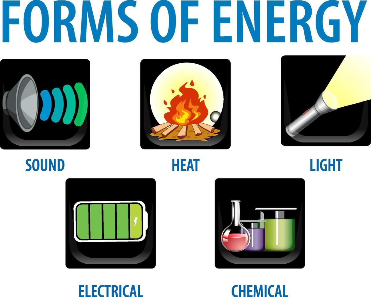 vormen van energie infographic vector