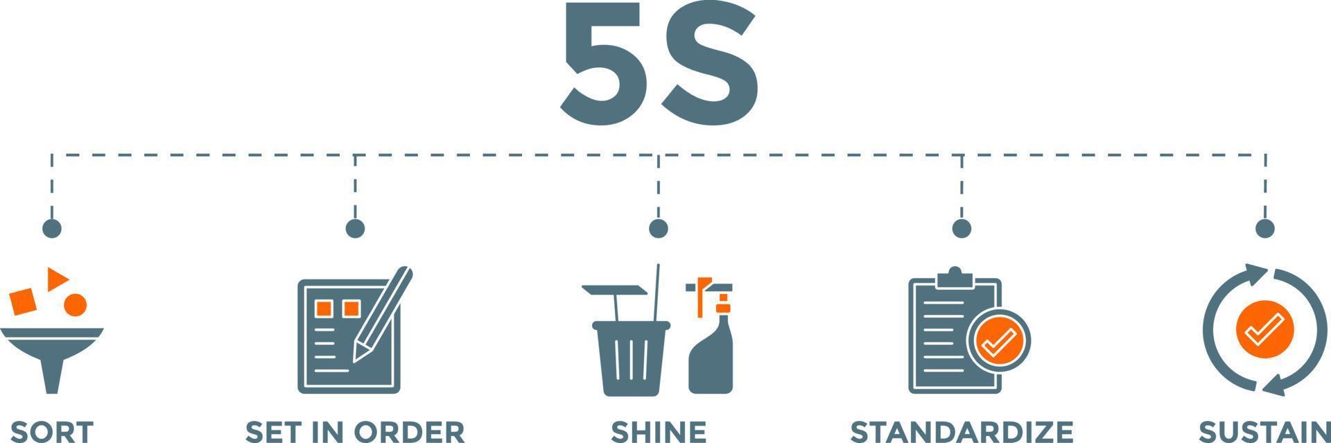 5s banier vector illustratie methode Aan de werkplaats met soort, reeks in bestellen, schijnen, standaardiseren en ondersteunen pictogrammen