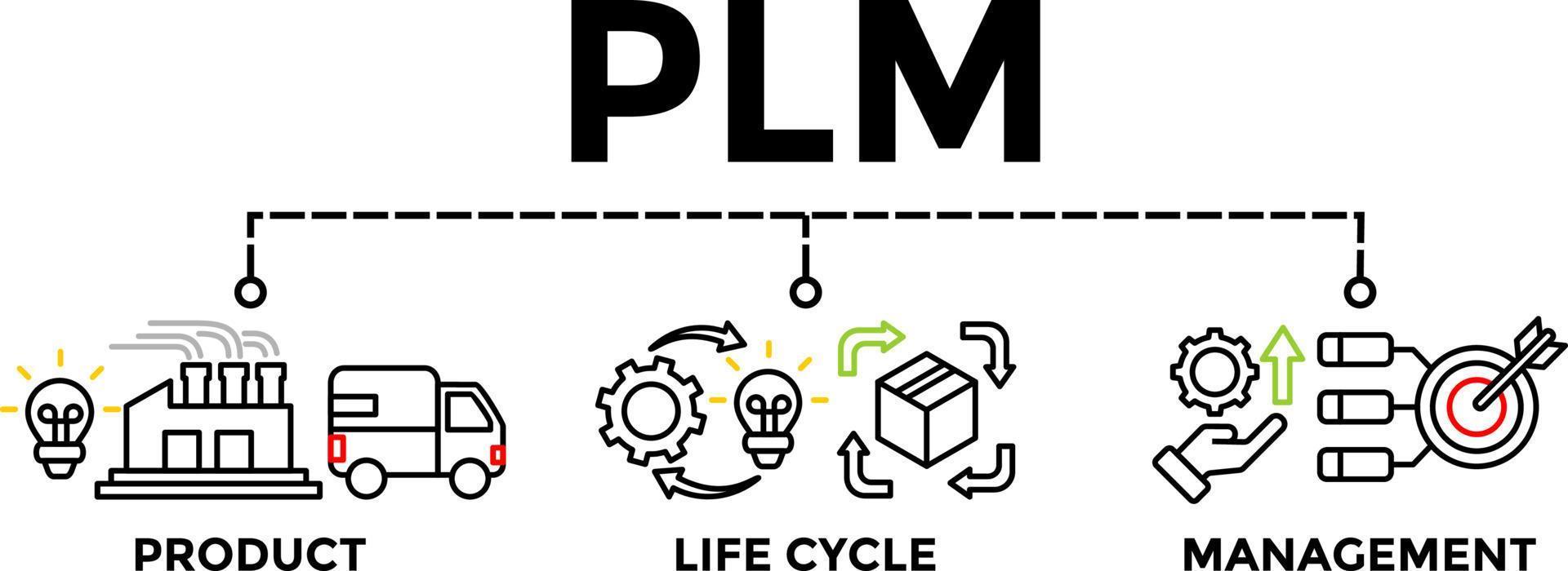 plm - Product levenscyclus beheer banier concept illustratie met pictogrammen. vector