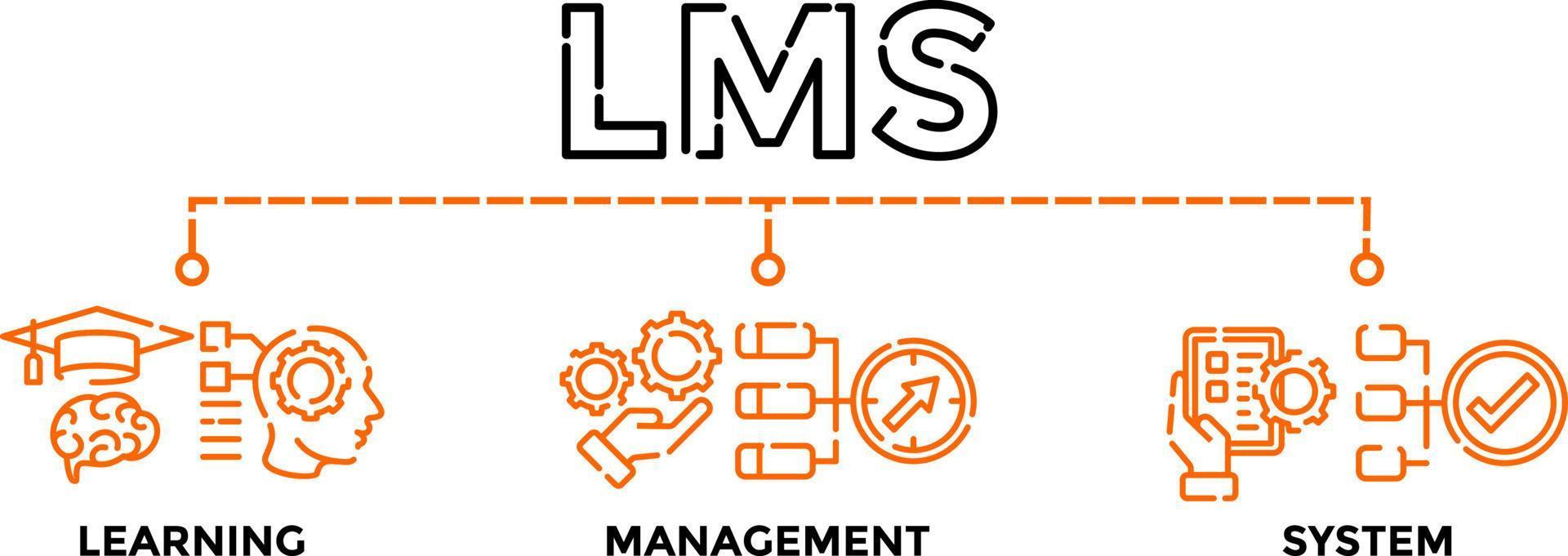 lms - aan het leren beheer systeem. lms banier web vector illustratie concept voor met pictogrammen.