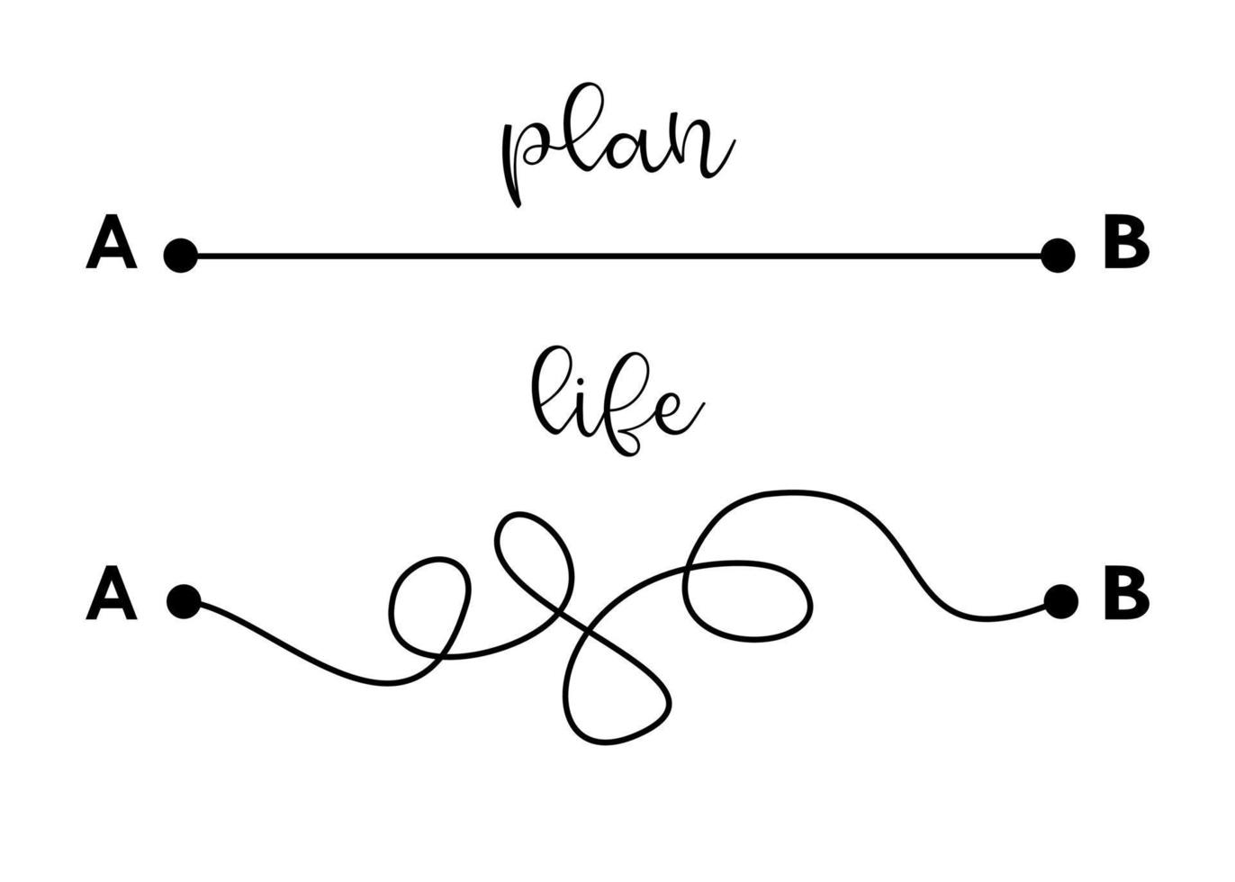 plannen versus echt leven, planning concept illustratie door verstrikt en Rechtdoor lijnen. vector