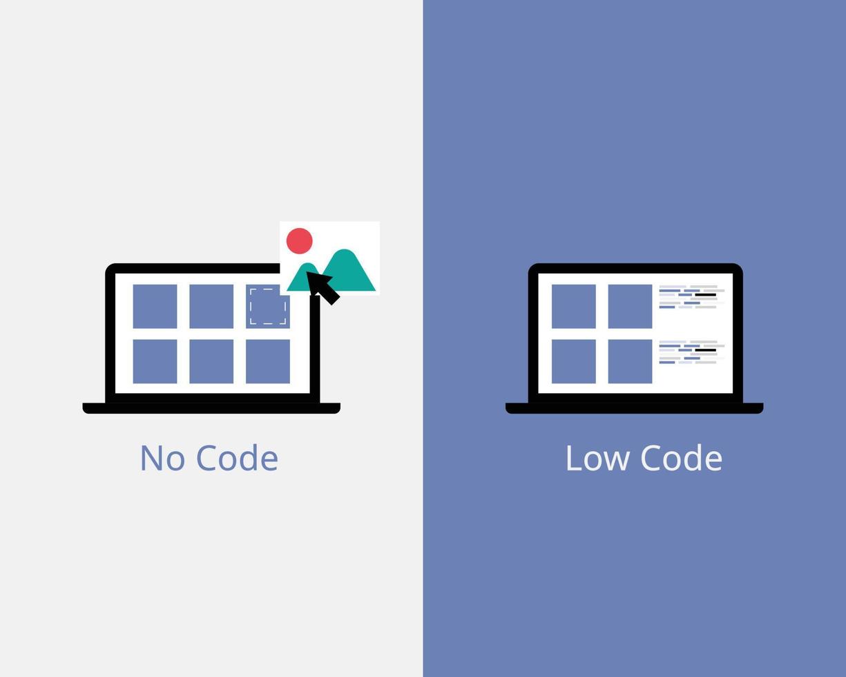 vergelijken de verschil van laag code en Nee code ontwikkeling platform vector