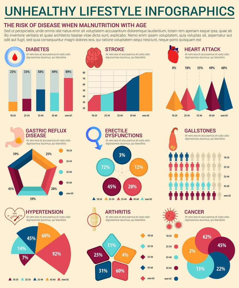 ongezond levensstijl infographics sjabloon ontwerp vector