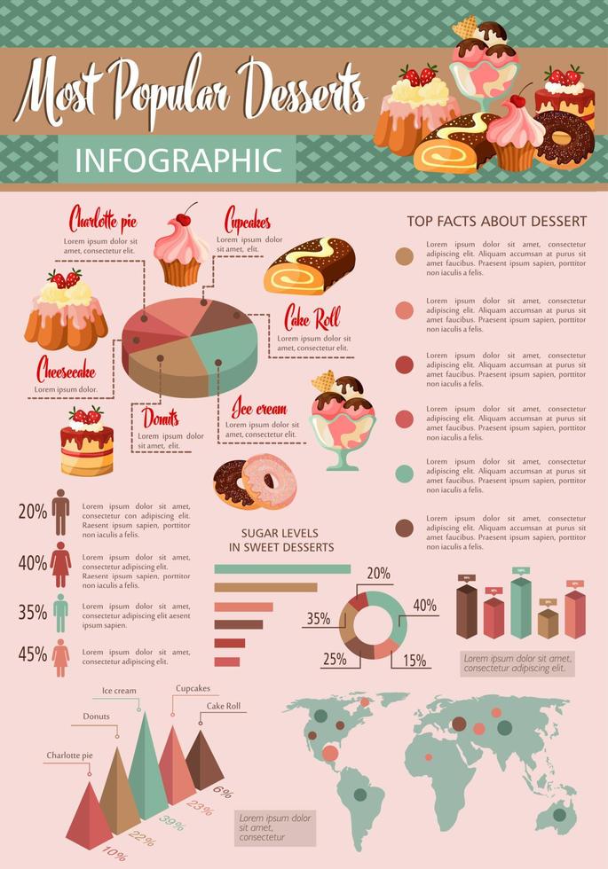 bakkerij desserts calorieën vector infographics