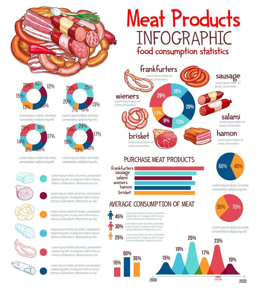 infographics voor vlees producten vector sjabloon