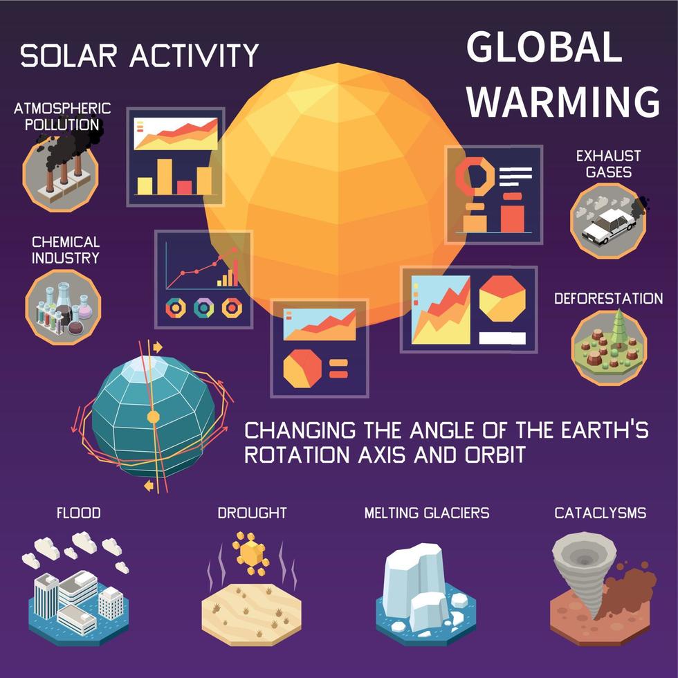 globaal opwarming isometrische infographics vector