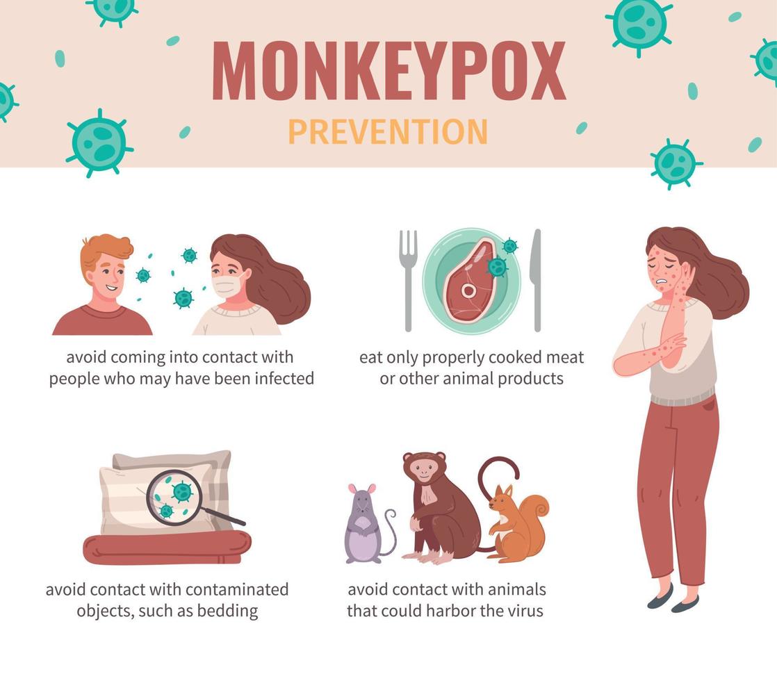 infographics van het apenpokkenvirus vector
