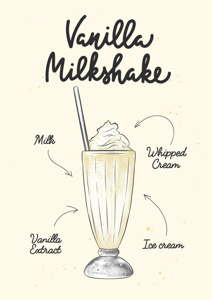 vector gegraveerde stijl vanille milkshake drinken in glas voor affiches, decoratie, logo en afdrukken. hand- getrokken schetsen met belettering en recept, drank ingrediënten. gedetailleerd kleurrijk tekening.