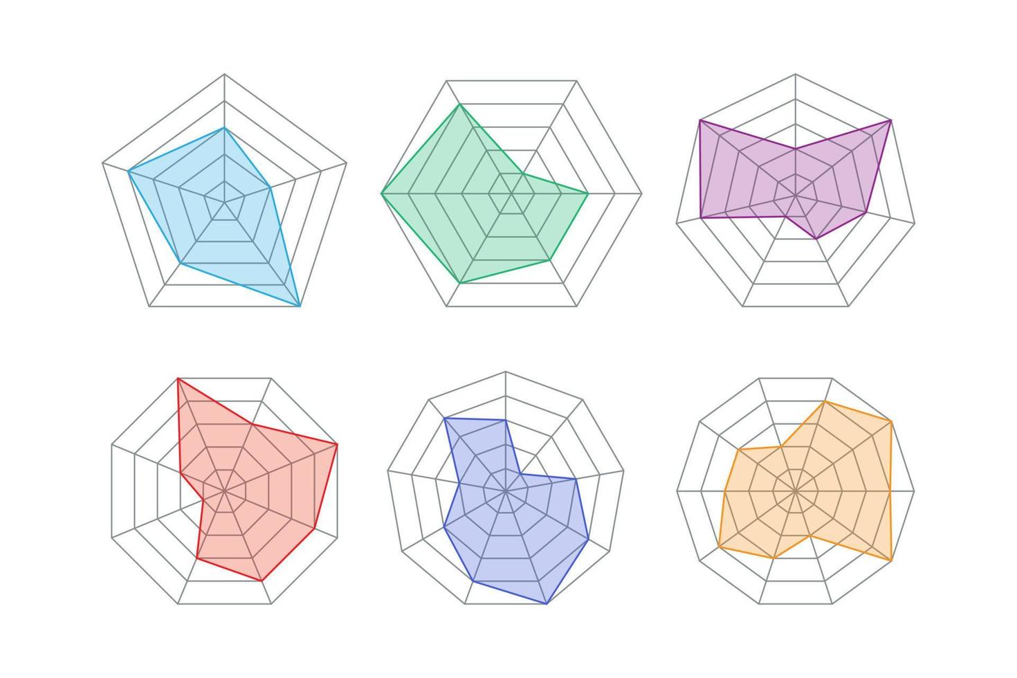 radar of spin diagram sjabloon. vlak spin gaas. monster radar grafieken. Pentagon en zeshoek grafieken. kiviat diagram voor statistisch en analistisch. vector illustratie geïsoleerd Aan wit achtergrond