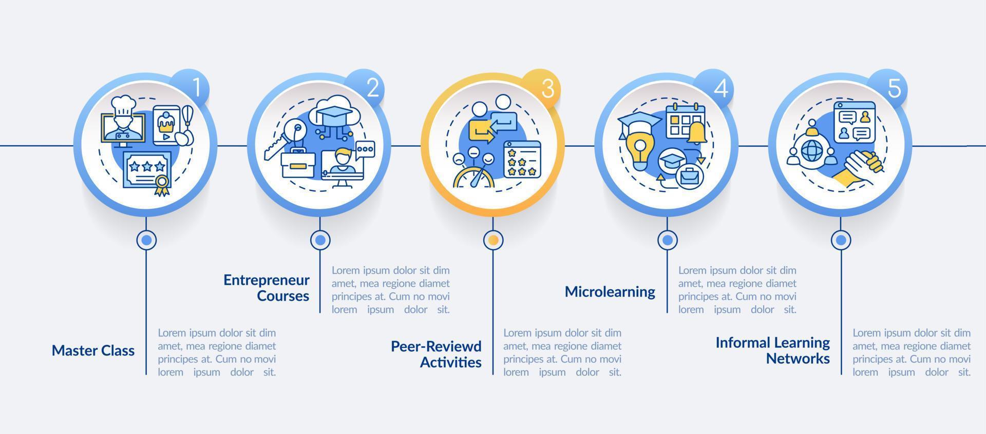 online onderwijs innovaties infographic sjabloon. aan het leren kanalen. gegevens visualisatie met 5 stappen. werkwijze tijdlijn info grafiek. workflow lay-out met lijn pictogrammen. vector