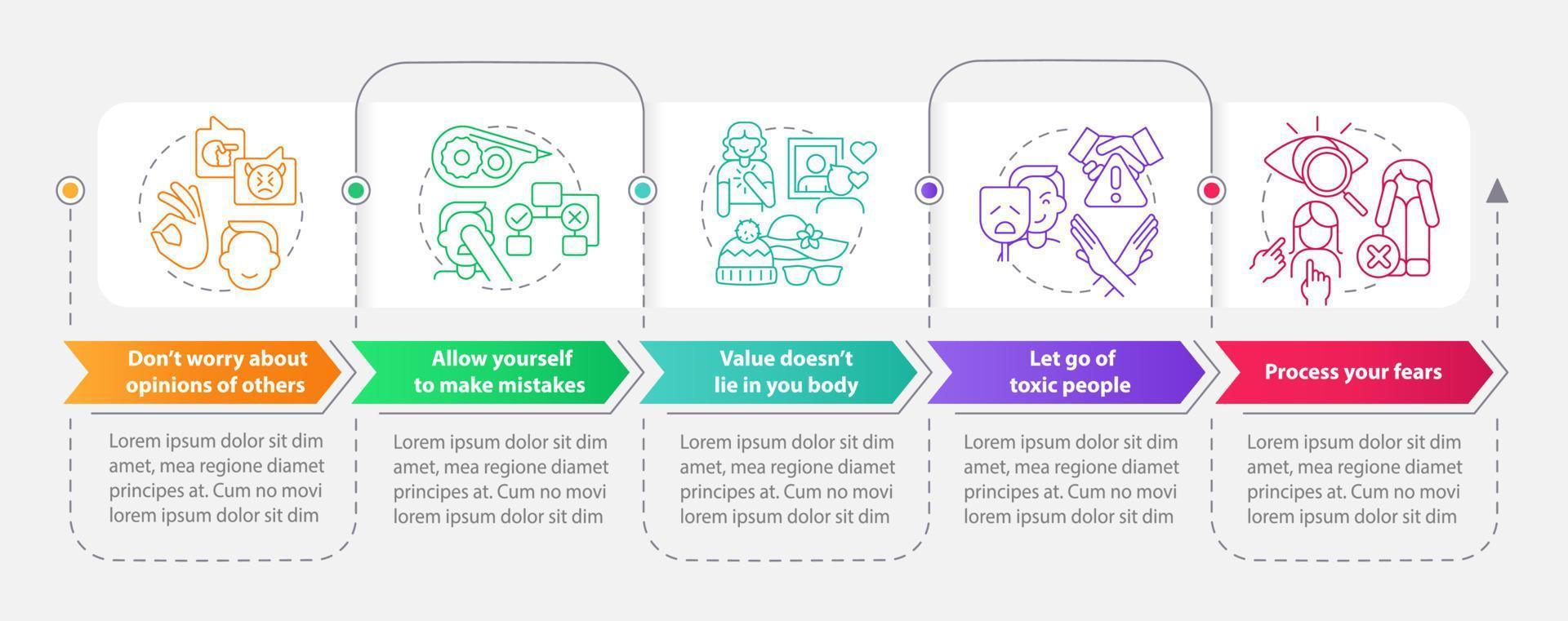 zelfzorg strategieën rechthoek infographic sjabloon. toestaan fouten. gegevens visualisatie met 5 stappen. werkwijze tijdlijn info grafiek. workflow lay-out met lijn pictogrammen vector