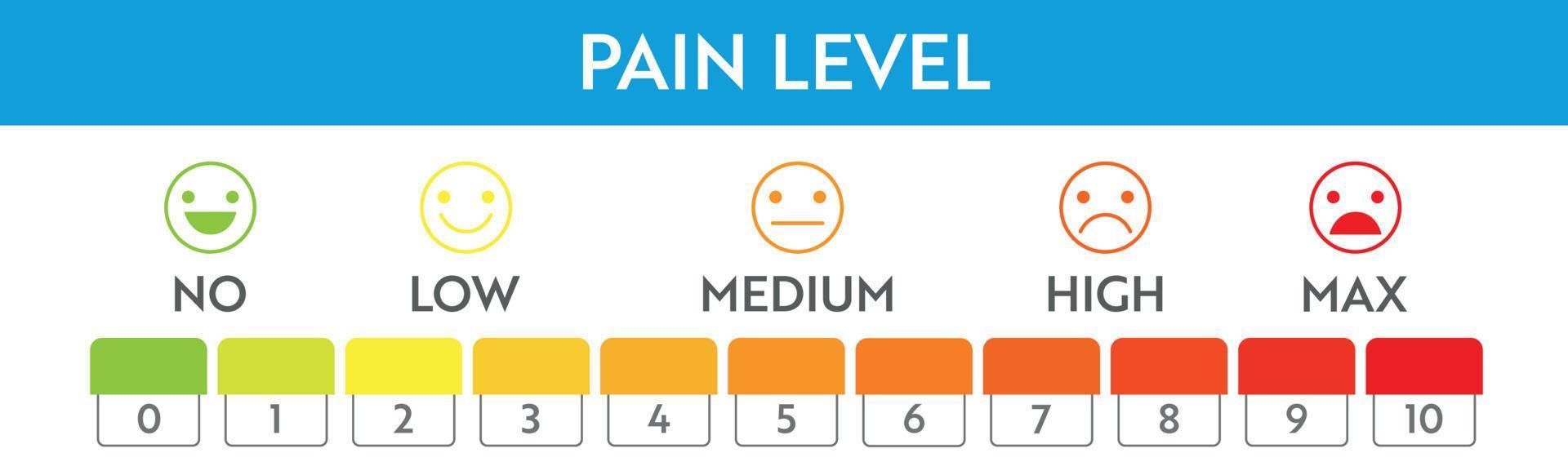 pijn niveau meter indicator. vector