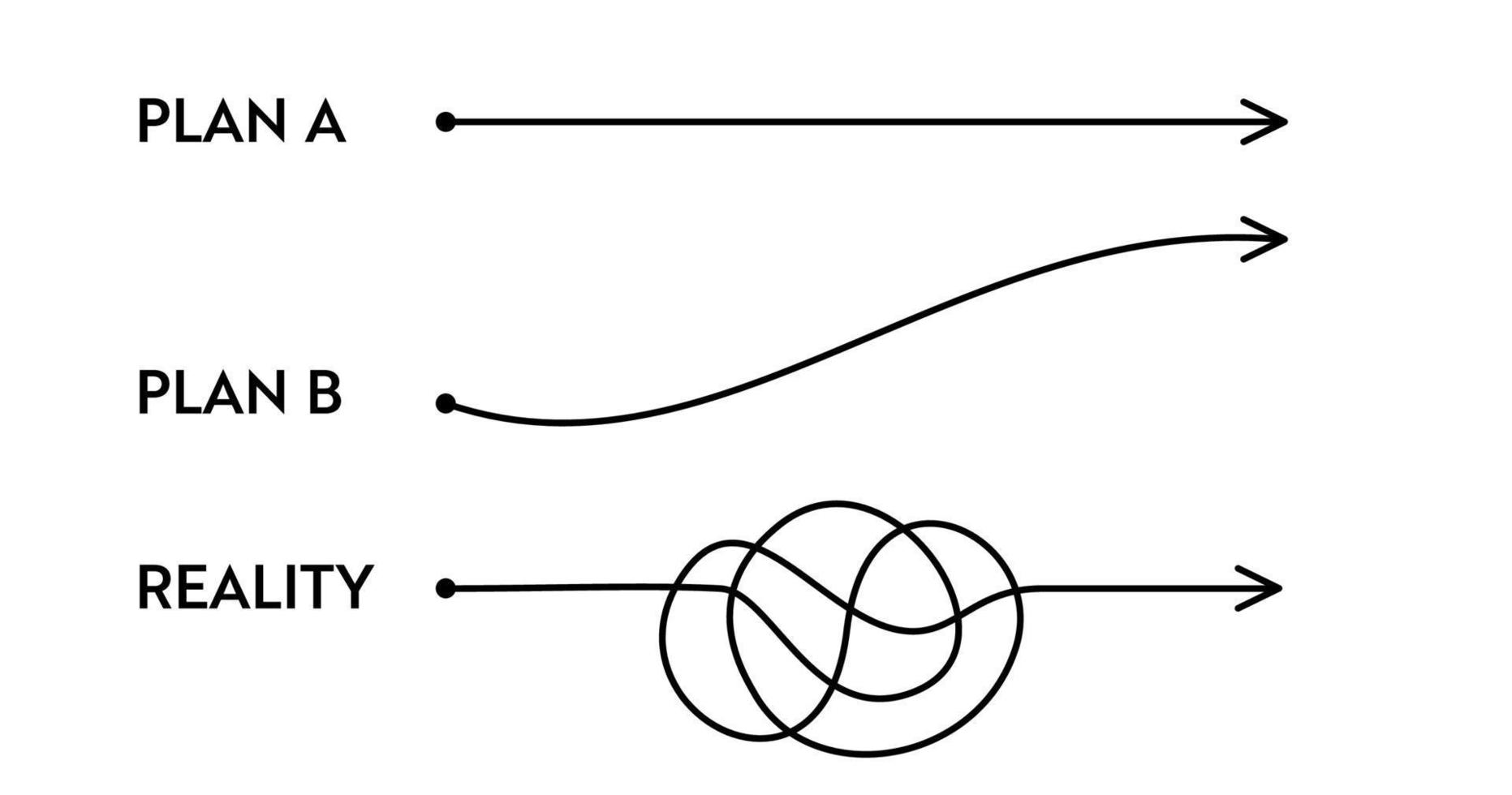 verschillend plan concept. vector