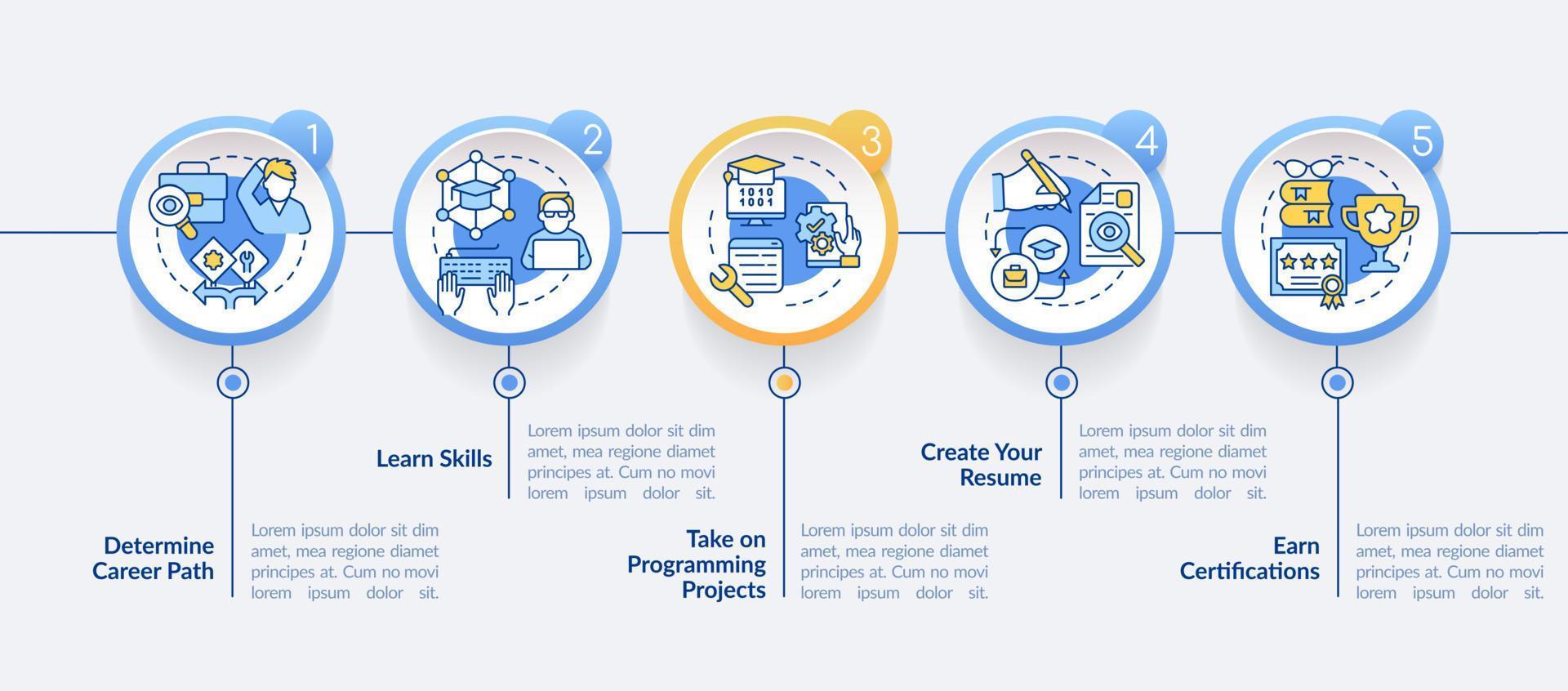 stappen naar worden software ingenieur cirkel infographic sjabloon. gegevens visualisatie met 5 stappen. bewerkbare tijdlijn info grafiek. workflow lay-out met lijn pictogrammen. vector