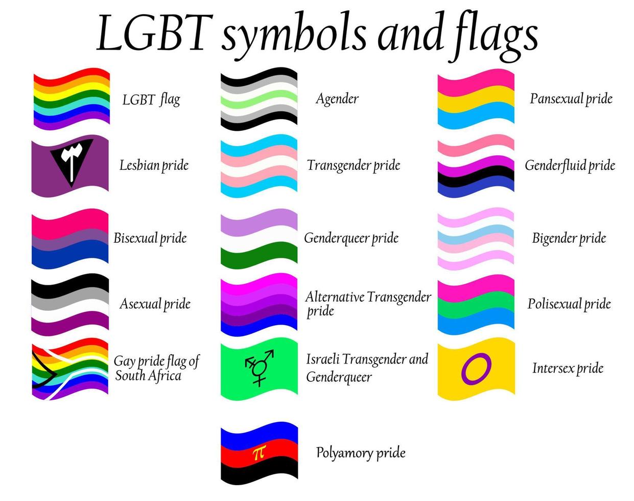 lgbt officieel trots vlag verzameling, lesbienne, homo, biseksueel en transgender . verzameling van tekens voor mensen van verschillend seksueel oriëntaties. vector