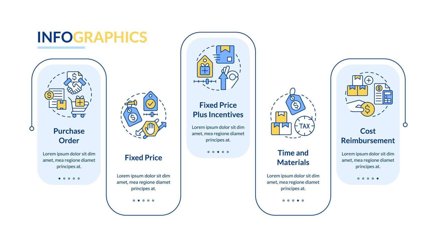 inkoop contracten rechthoek infographic sjabloon. gemaakt prijs. gegevens visualisatie met 5 stappen. bewerkbare tijdlijn info grafiek. workflow lay-out met lijn pictogrammen. vector