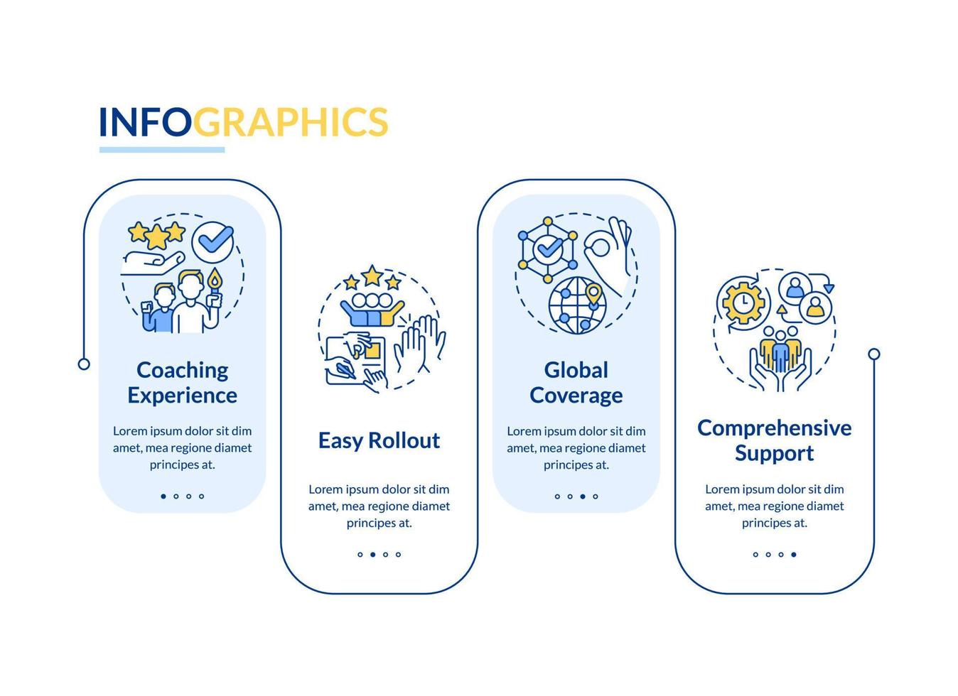 bedrijf coaching platform voordelen rechthoek infographic sjabloon. gegevens visualisatie met 4 stappen. bewerkbare tijdlijn info grafiek. workflow lay-out met lijn pictogrammen. vector