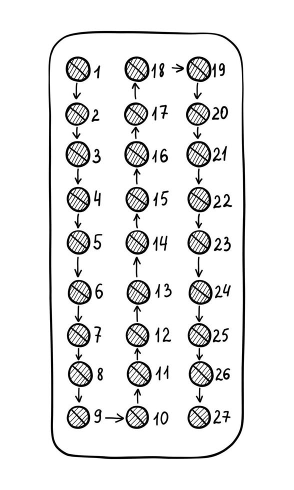 vector zwart en wit contour illustratie van geboorte controle pillen