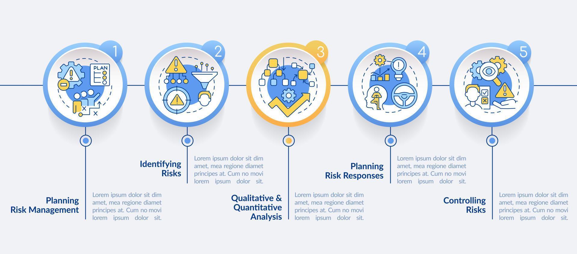 risico beheer werkwijze cirkel infographic sjabloon. bedrijf strategie. gegevens visualisatie met 5 stappen. werkwijze tijdlijn info grafiek. workflow lay-out met lijn pictogrammen. vector