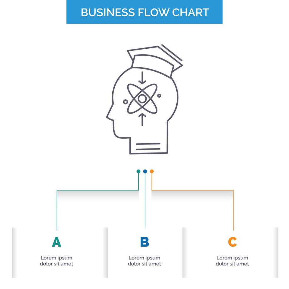 vermogen. hoofd. menselijk. kennis. vaardigheid bedrijf stromen tabel ontwerp met 3 stappen. lijn icoon voor presentatie achtergrond sjabloon plaats voor tekst vector